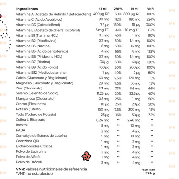 Multivitamínic Kids LabMoment | Vitaminas infantiles líquidas